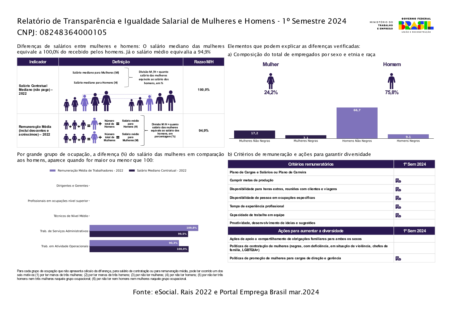 Relatório de transparência Faganello Compensados